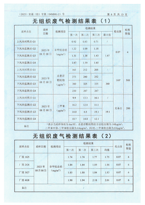 开云网页版（江苏）变压器制造有限公司验收监测报告表_49.png